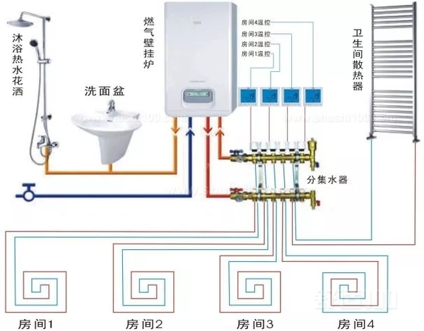 中央空调管路走向图解图片